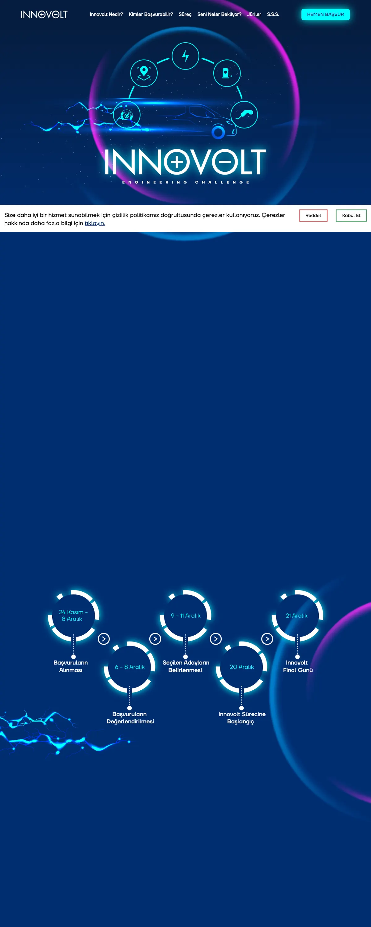 Ford · Innovolt