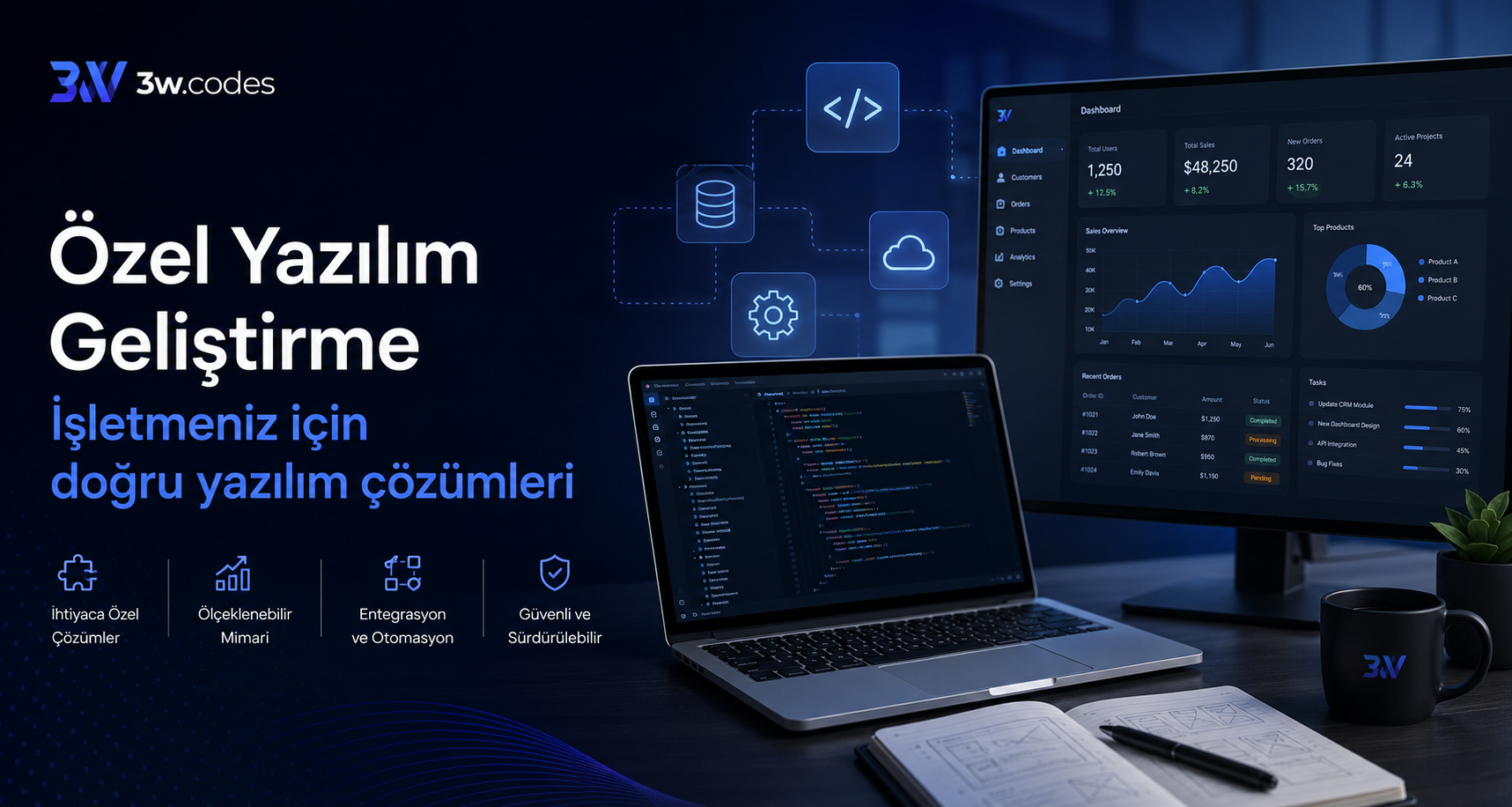 Custom Software Development: How to Build the Right Software for Your Business